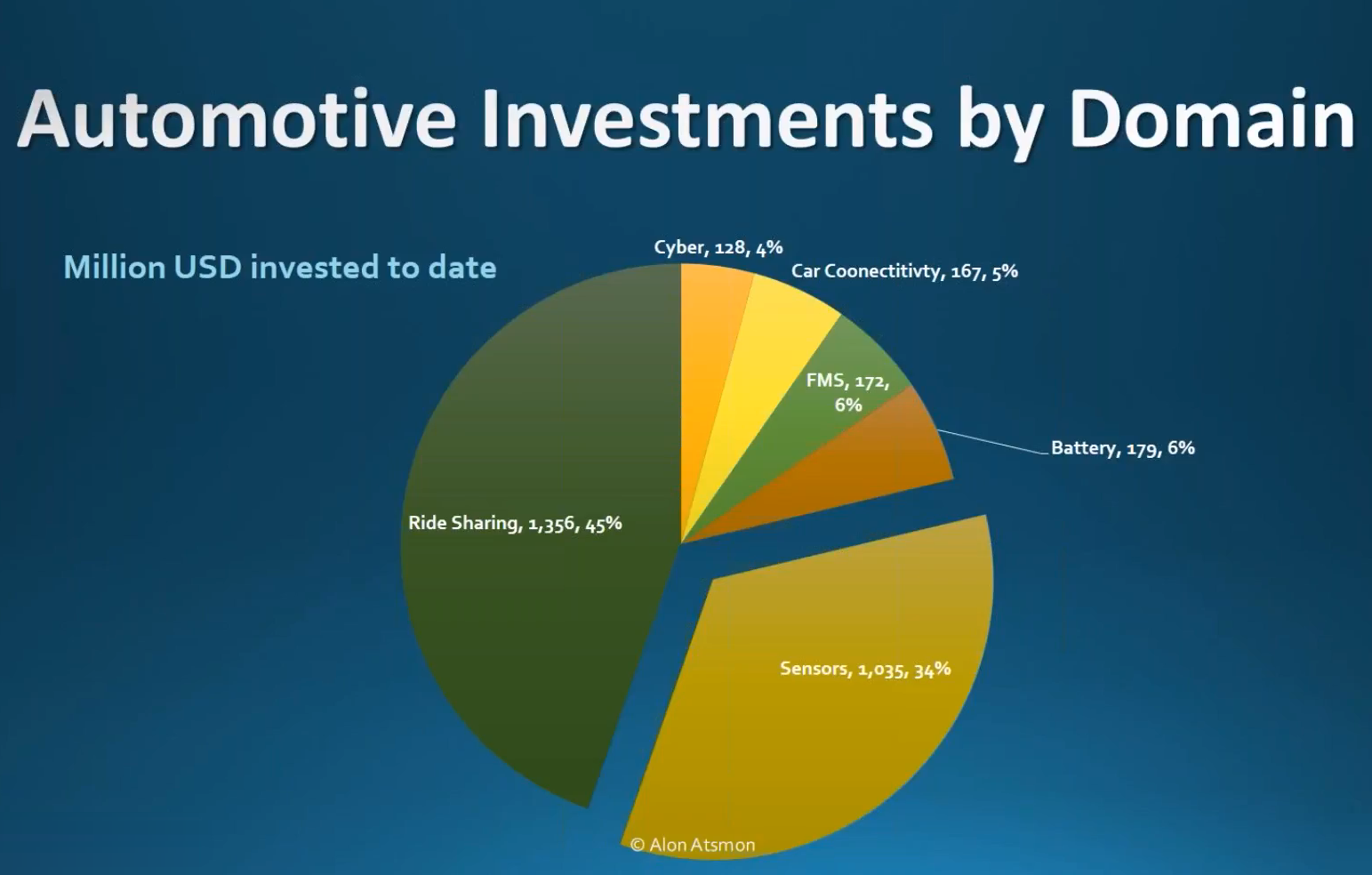 5 Tips for Investing in Autonomous Vehicle Companies